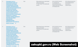 В лотах №5 і №6 держзакупівлі №32110168579 пунктом доставлення поштової кореспонденції зазначений Сімферополь