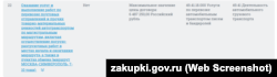 Лот №22 закупівлі №32110250362 – перевезення поштових відправлень за маршрутом Москва – Сімферополь